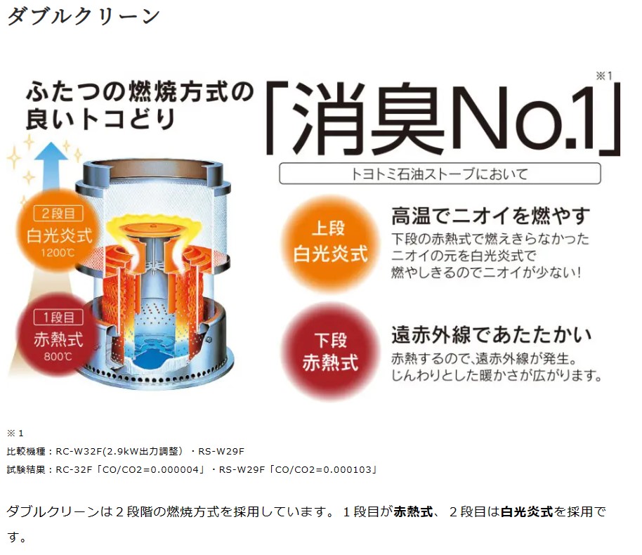 FUJITA SHOP / 反射形石油ストーブ